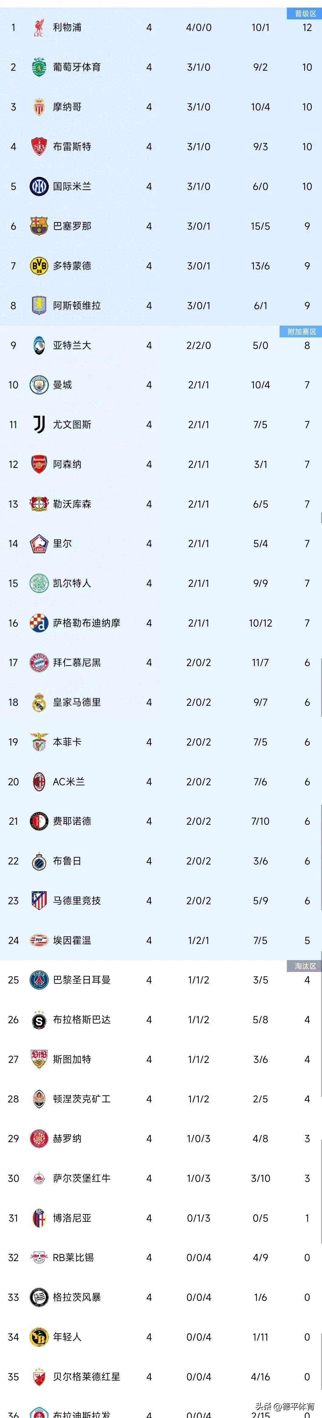 里昂客场胜卡昂，强势晋级积分榜的简单介绍