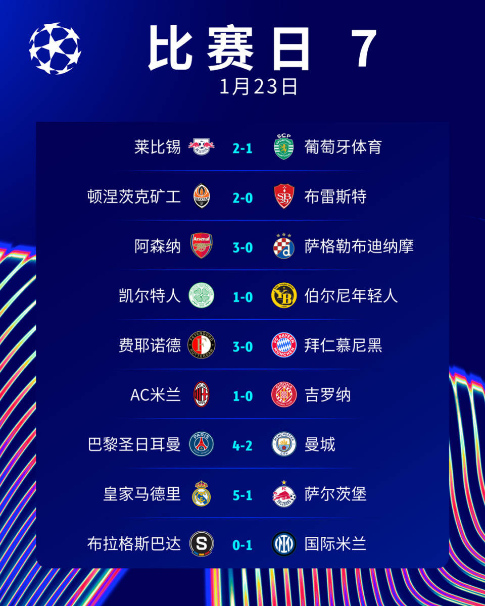 -曼城大胜阿森纳，继续保持领先优势