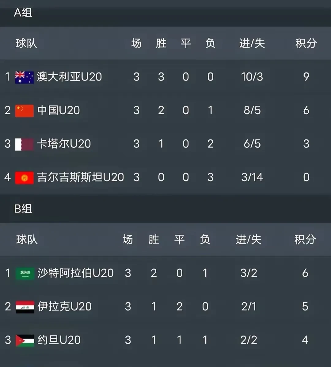 主场作战取胜，球队实力获证