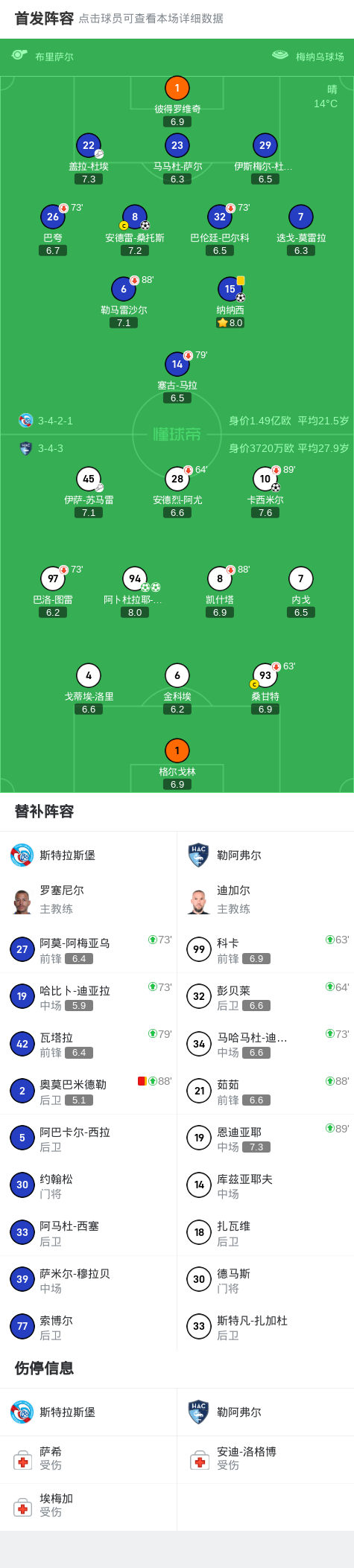客场作战的斯特拉斯堡不敌克莱蒙的简单介绍