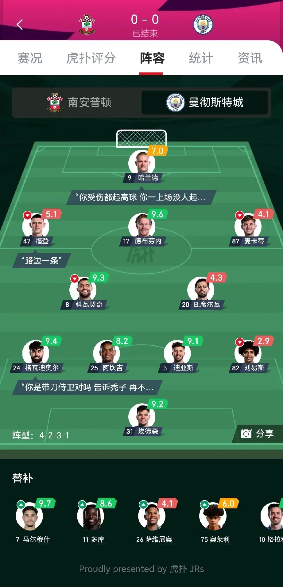 包含曼城制霸对手，领先晋级欧冠四强的词条