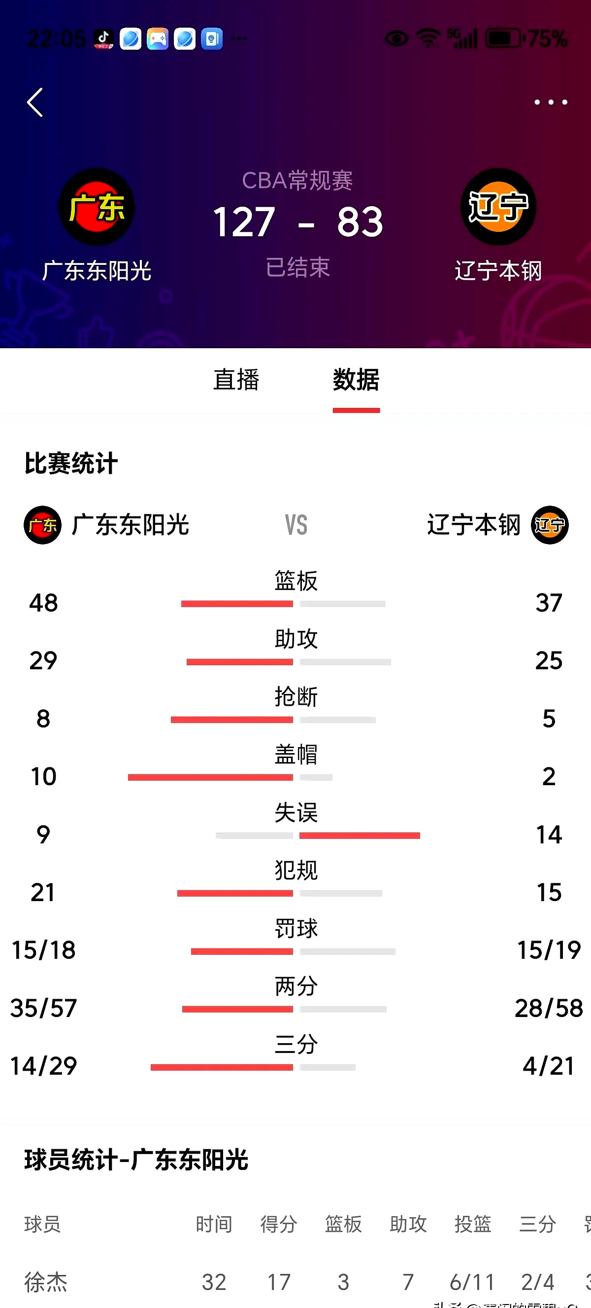 辽宁男篮将对阵广州队，谁能取得开门红？的简单介绍