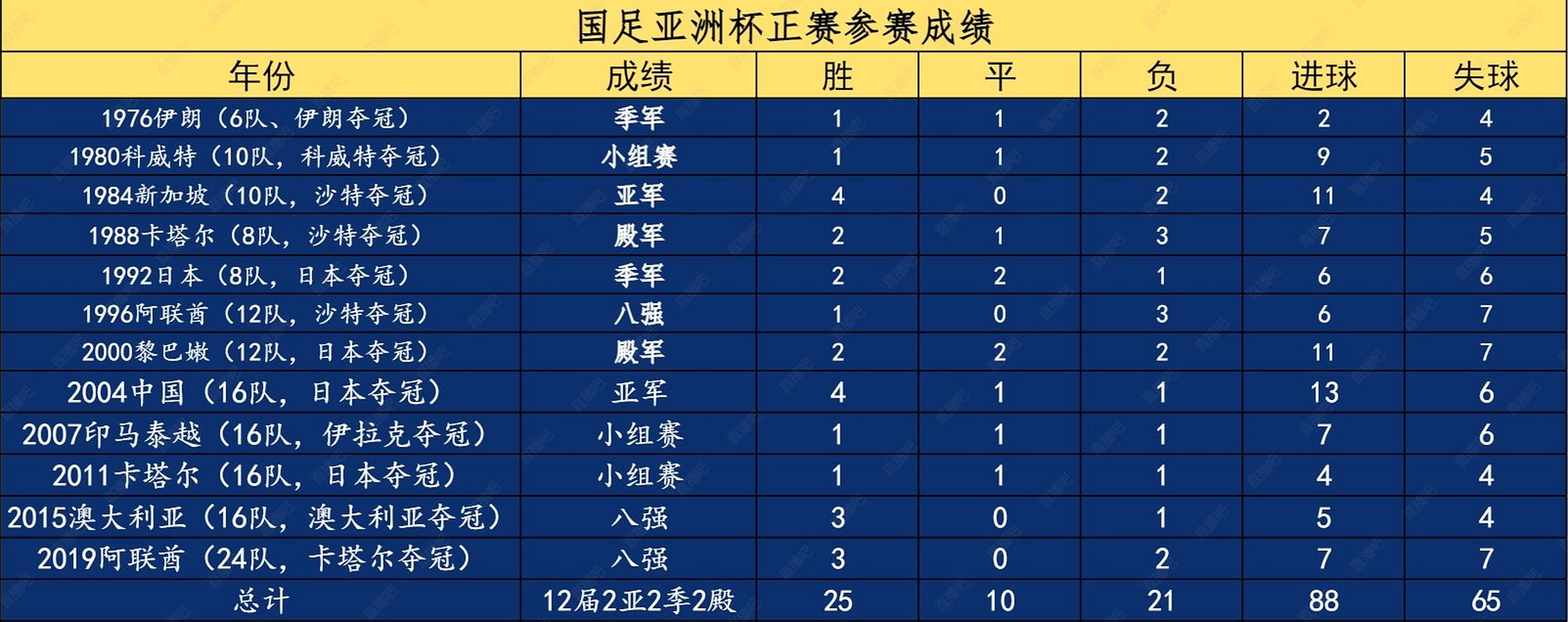 开云体育中国-包含今晚亚洲杯：国足绝杀德国，最新战报的词条