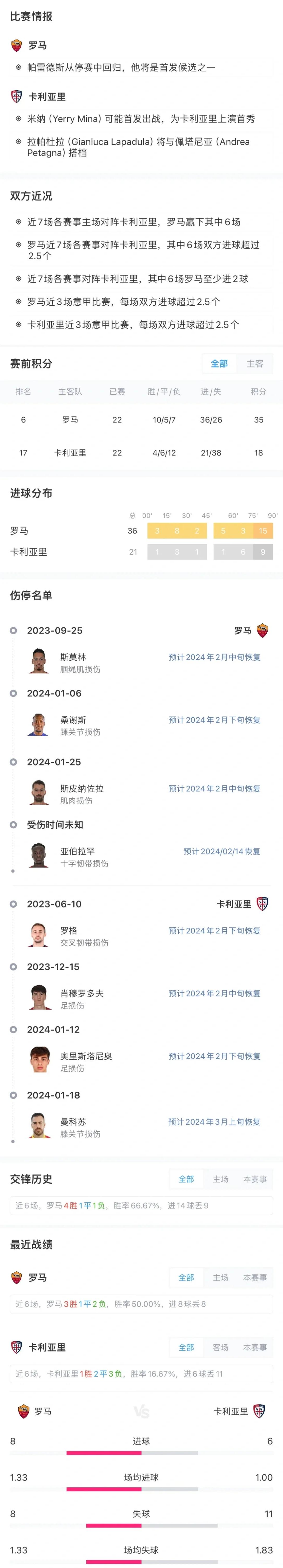 开云体育入口-罗马主场战平桑普多利亚，保持不败纪录